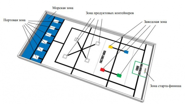 Детальное изображение Поле для соревнований WRO 2018 Старшая группа (Junior High)