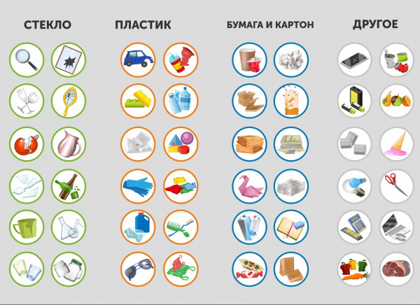 Детальное изображение Магнитная панель "Чистый город" сортировка отходов