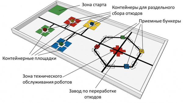 Детальное изображение Поле RRO2016 "Завод по переработке отходов" 2395 x1175 мм