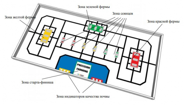 Детальное изображение Поле для соревнований WRO 2018 Средняя группа (Junior High )