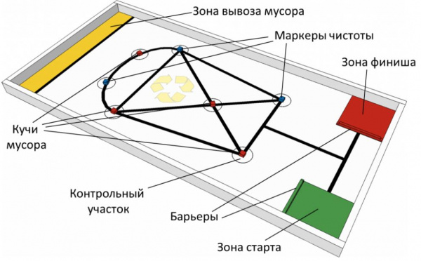 Детальное изображение Поле WRO2016 "Чистый путь к школе"  2395 x1175 мм