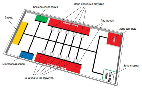 Детальное изображение Поле для соревнований WRO 2018 Младшая группа (Elementary)	